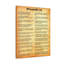 «Scripture Walls Proverbs chap. 18, bible dorée» sur toile-492276661