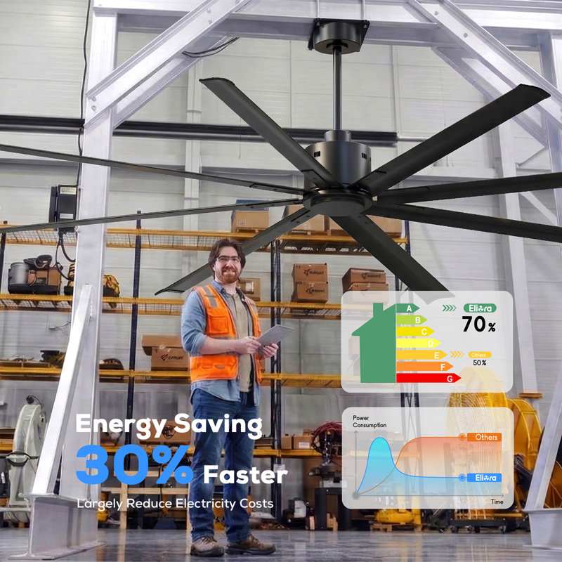 96 Inch Industrial Ceiling Fans No Lights, Large Ceiling Fan With 8 Reversible Blades, Outdoor/Indoor Industrial DC Motor Ceiling Fan With 6-Speed Remote Control For Porch Garage Shop Gym, Black