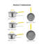 5 Piece Cookware Set, 16/18/20cm Saucepans, 24/28cm Frying Pans Stainless Steel, Induction Compatible-989126703
