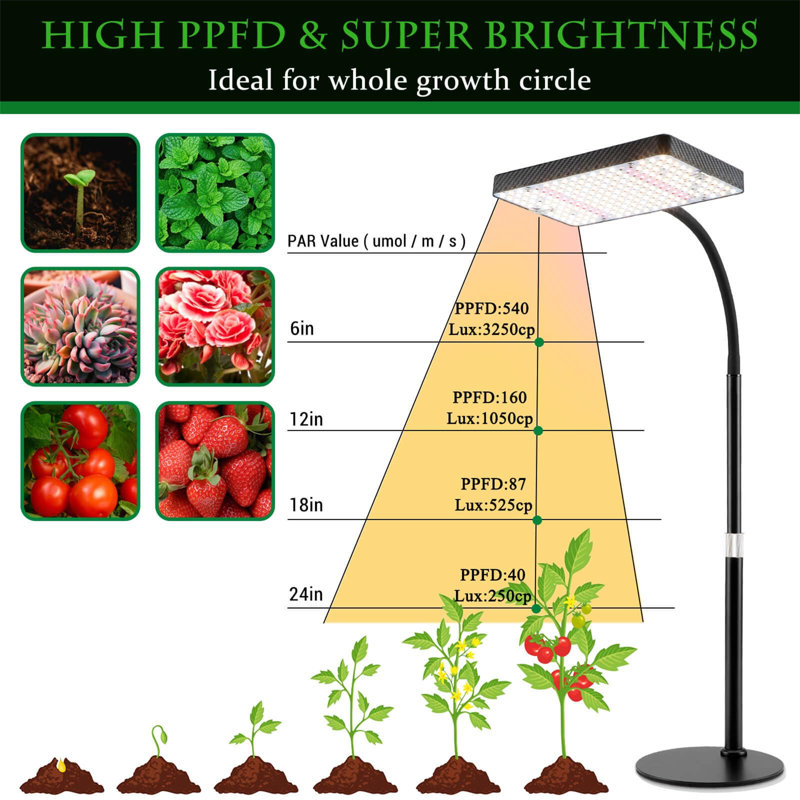 Maker Network Grow Light