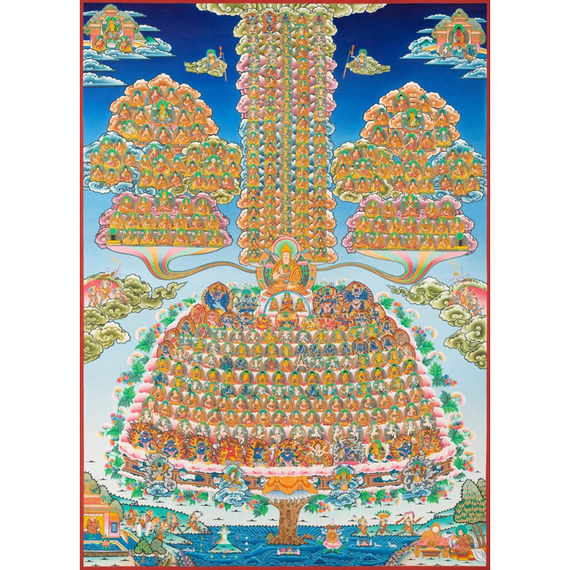 Arbre de la lignée Gelugpa (Brocadeless Thangka)