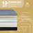 EGOHOME 10" Medium Copper Infused Gel Memory Foam Mattress-68023717