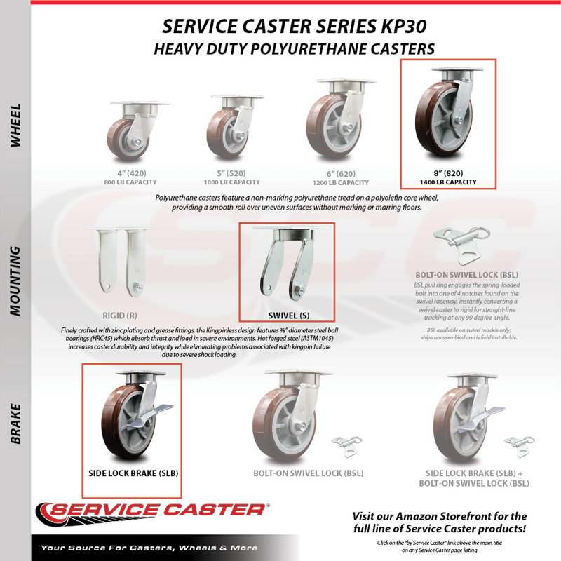 4 Piece Poly on Polyolefin Caster Set