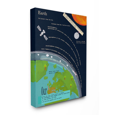 «Kids Earth's Earth Earth Facts Outer Space View» par Sangita Bachelet, reproduction d'art graphique pour enfants