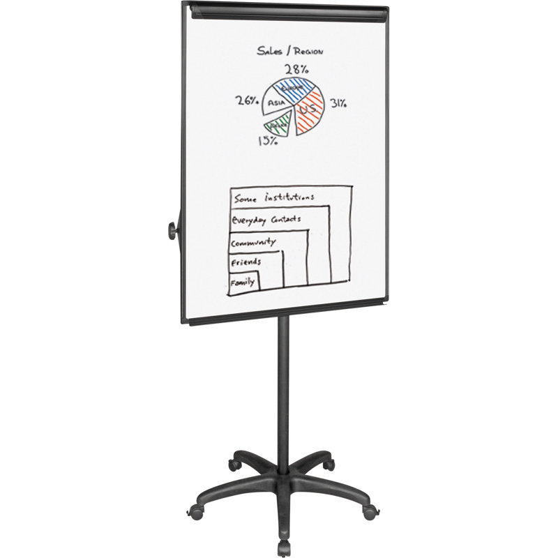 Chevalet de tableau de présentation mobile