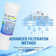SGF-FP48 Compatible Refrigerator Water Filter for 836848, WF296, EFF6017, 67003662.