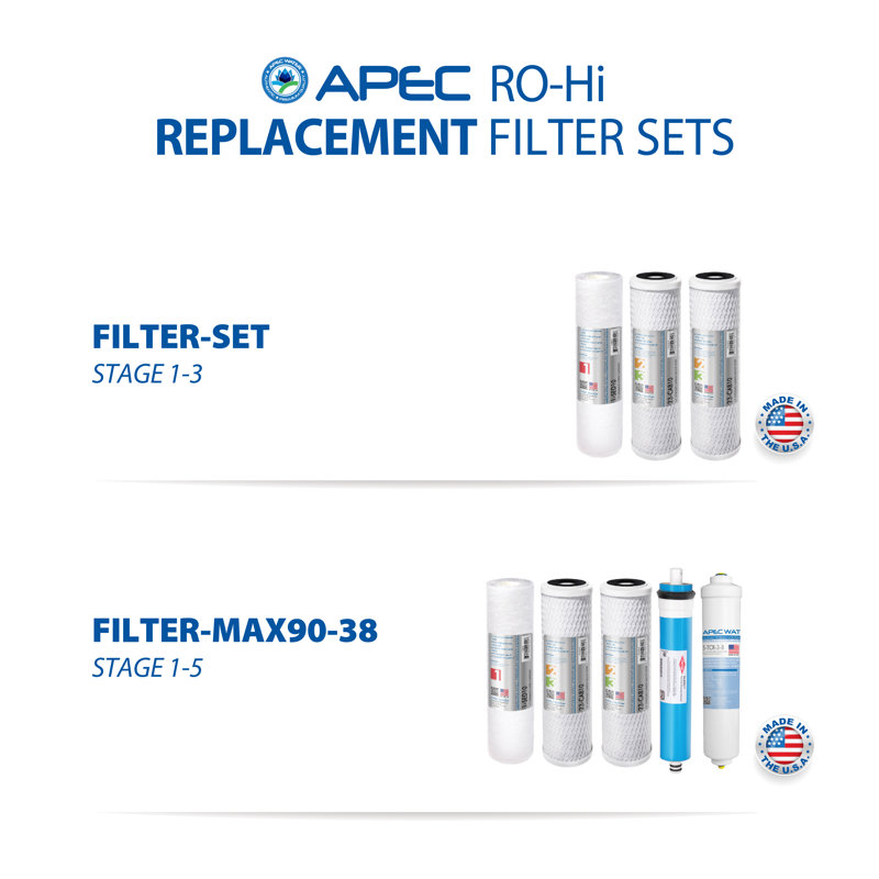 Filtration System