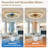 18.9" Ceiling Fan With Light, 3 Color Temperature RGB Dimmable LED, Timer Function For Bedroom Living Room-1045064650