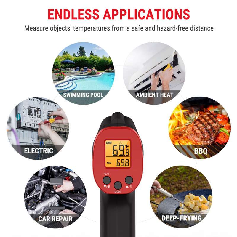ThermoPro Thermometer