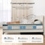 White Noise Pocket Sprung Mattress-123243895