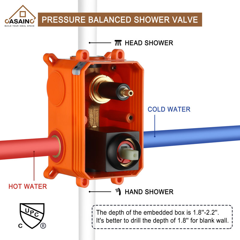 Système de douche de plafond avec valve brute