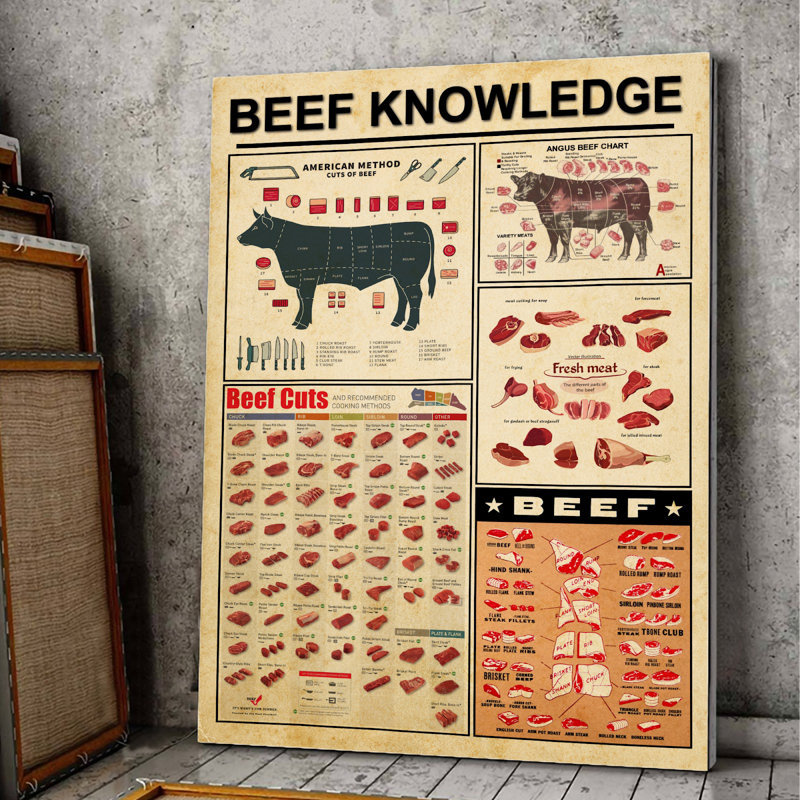 Toile tendue sur toile Beef, H 14 po x l 11 po x P 2 po
