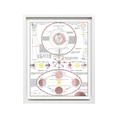 Nouvel atlas idéal