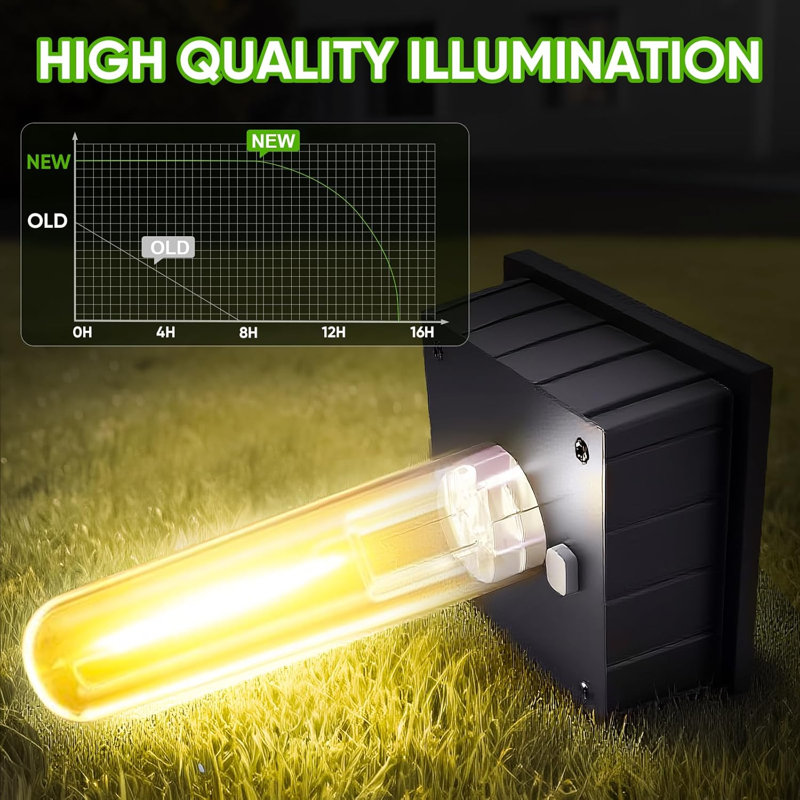 Paquet de 4 lumières solaires de sentier, éclairage de paysage extérieur rétro avec ampoules Edison, piquets à DEL étanches à marche / arrêt automatiques 12 à 14 heures pour allée de patio