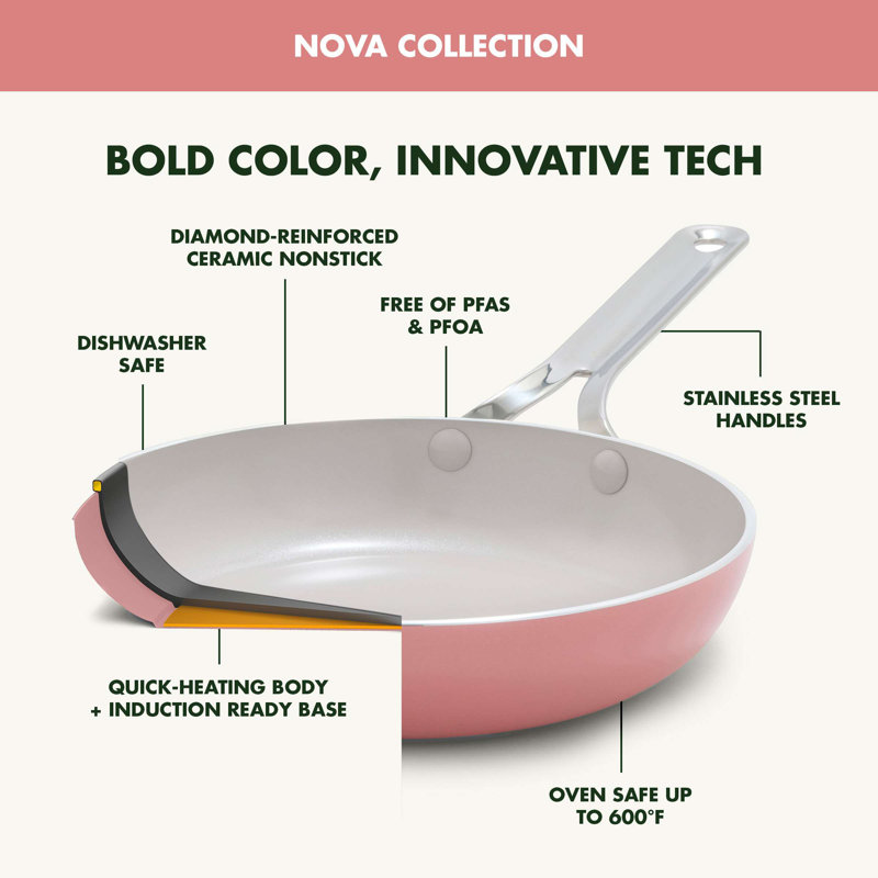 GreenPan Nova 2 Piece Frypan Set, Coral