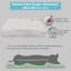 Jungolica Orthopedic Pet Bed-101111151-101111156