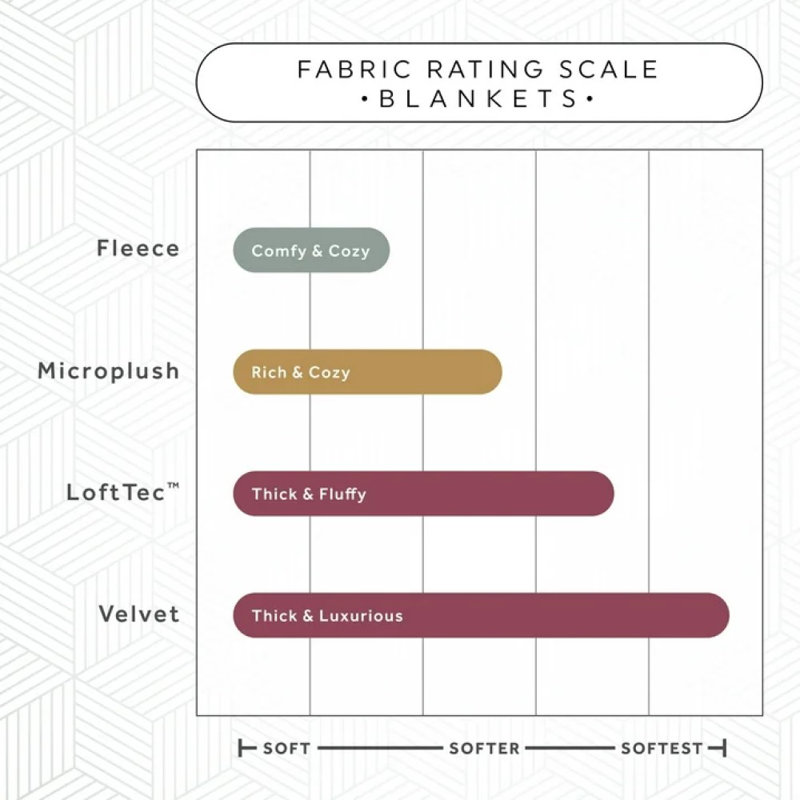 Sunbeam Full Size Electric Mattress Pad With Digital Controller And Wi-fi Connectivity – Comfortslim Technology For Adjustable Heating And Smart Control