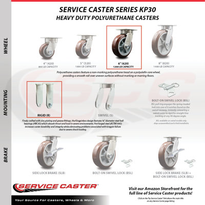 Polyolefin Caster Set