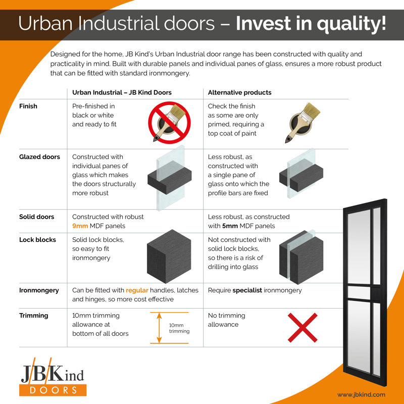 City Glass Door Prefinished, 198.1cm H x 61cm W x 3.5cm D