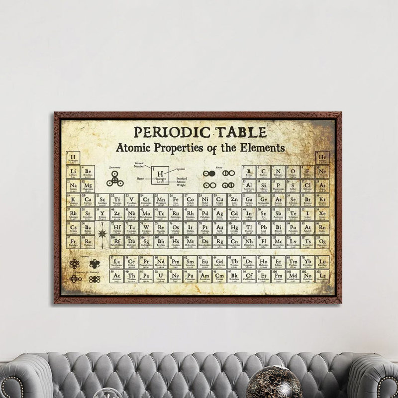 Periodic Table Of Elements, Light - Print on Canvas, Classic Brown Wood Framed, 30.48 cm H x 45.72 cm W