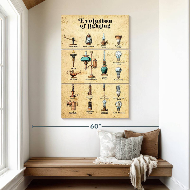 Senne Evolution Of Lighting Chart, 50" H x 32" W