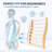 With S-shape Natural Wood Hemlock, Accessory, Reduces Back Stress In Hemlock , Bench For Infrared , Comfortable Posture Support, 300 Lbs Loading Capacity, No Assembly Needed