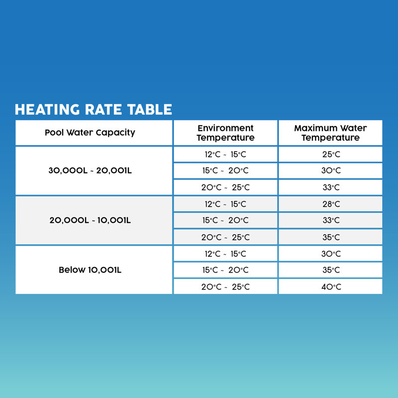 4KW Pool Heater