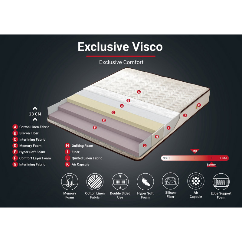 Premium Memory Foam Mattress with Pocket Springs, 35.4 x 74.8 x 9.1 inches | Quilted Linen Fabric Cover in White and Brown, Comfort Layer Foam & Silicon Fiber | Ideal for Restful Sleep & Supportive Comfort