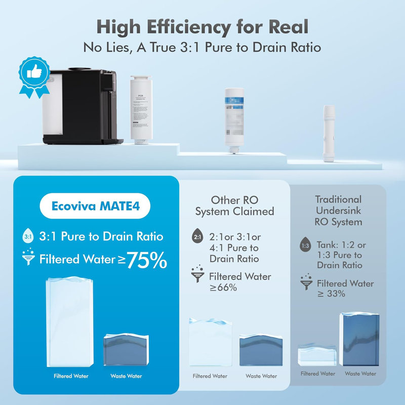 MATE4 UV Countertop Water Filter 7 Stages Instant Hot RO Water Filtration System 4 Temperature Options, 3:1 Pure to Drain, TDS & Filter Life Monitor