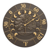Times & Seasons Thermometer