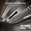 Hotte de cuisine encastrable 42 po 500CFM