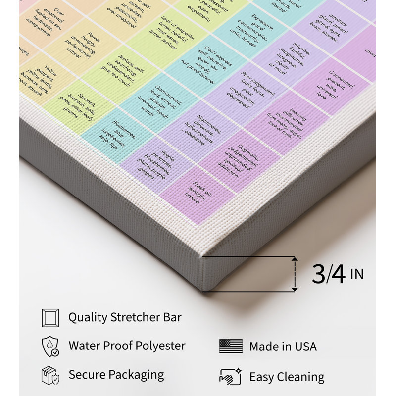 Chakra Guide, Sans cadre, Canevas, H 11 po x l 14 po