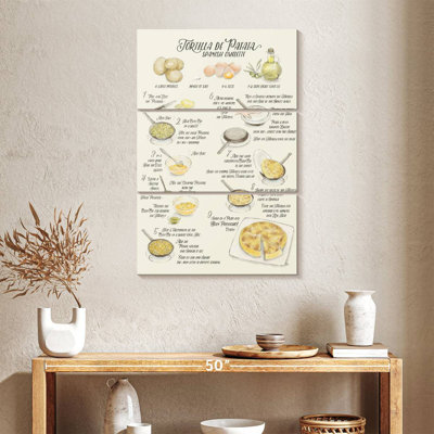 Senne Recette de tortilla de Patatas espagnol anglais