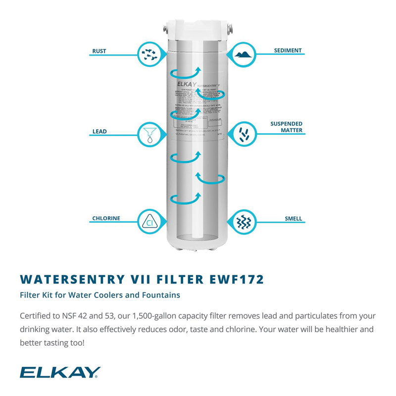 Elkay 1500 Gallon White Retrofit Water Filter Kit