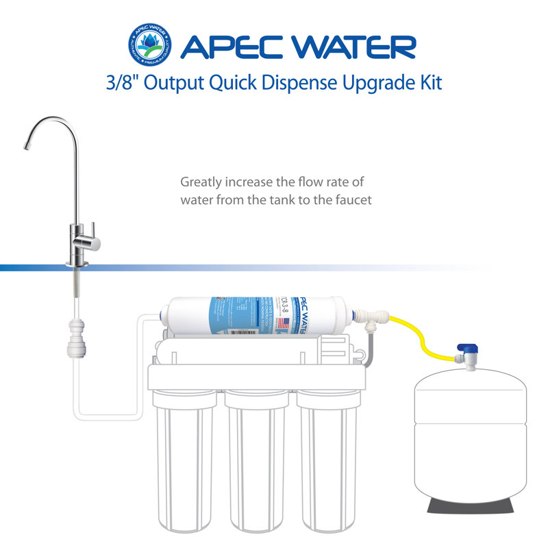 Filtration System