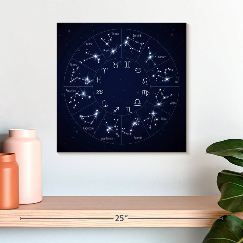 Adella Zodiac Wheel Chart