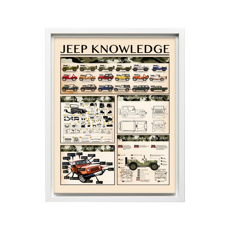 Jeep Connaissances, Canvas, 18"H x 24"W, White Framed