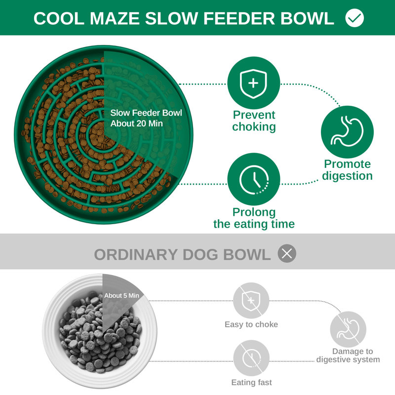 Pet Slow Feeder Bowl Anti-Skid Slow Feeder, Green