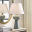 Lampe de table Uttermost Elwyn