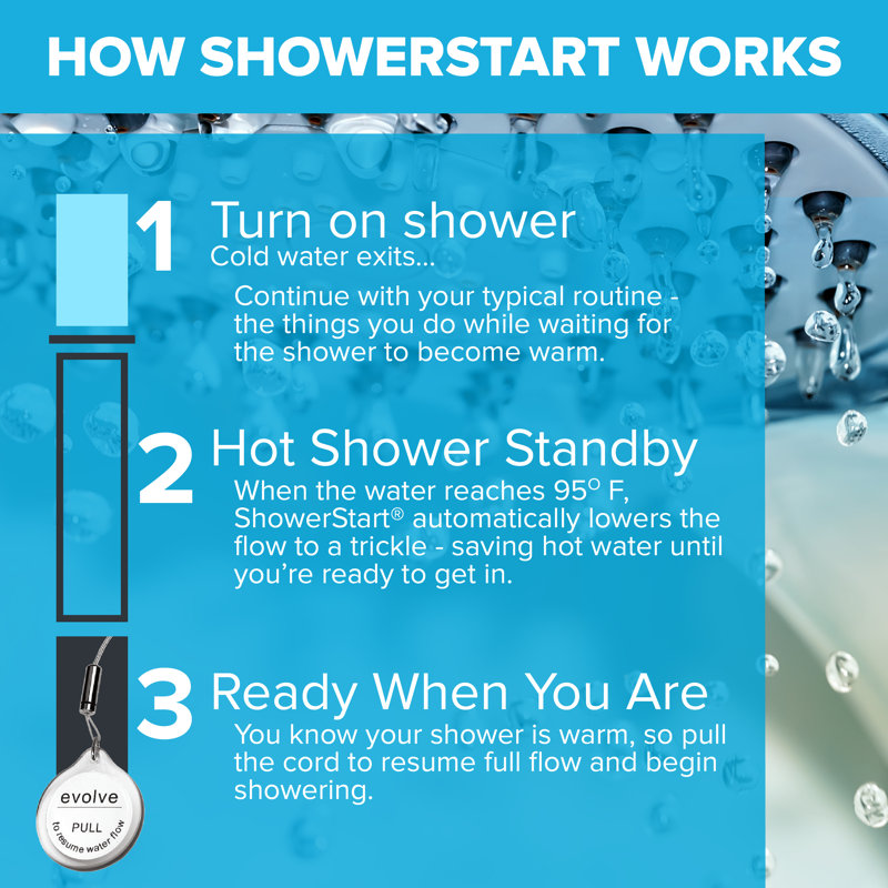 Pulse Chrome Multifunction Wall Mounted Shower Head