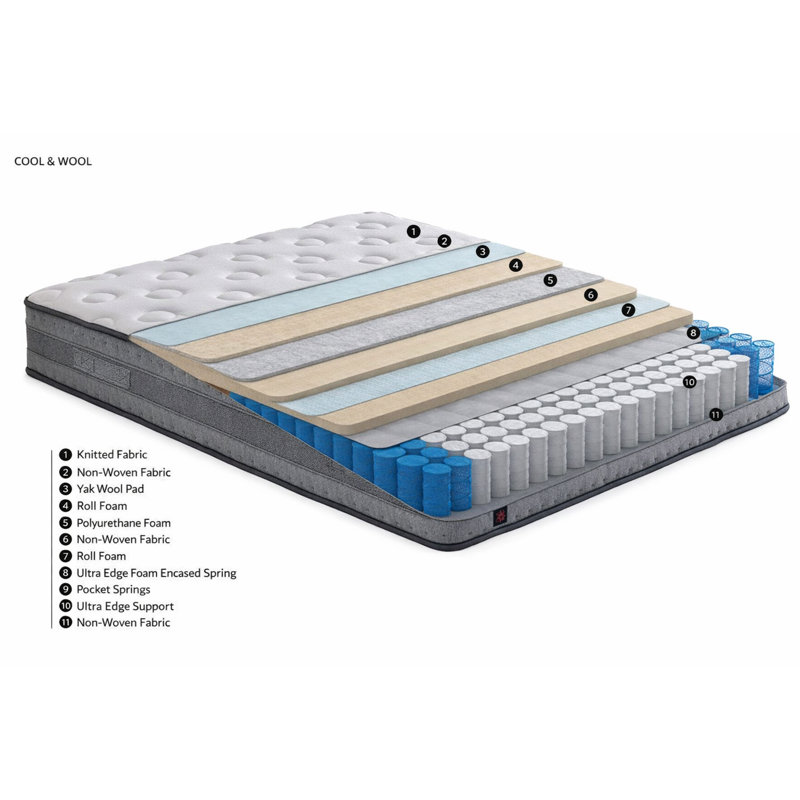 Matelas pour grand lit à ressorts ensachés 10 po Cool & Wool, Grand lit