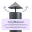 Coyte Novelty Wood Burning Smokeless Chimnea