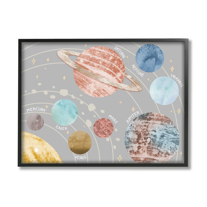 Art mural pour enfants, planètes de l'espace abstrait, système solaire, art mural par Daphne Polselli