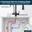 Grebest Kitchen Faucet Side Spray