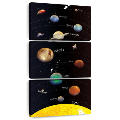 Planètes galaxies avec noms