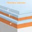 Surmatelas en mousse viscoélastique et gel Cool Cool-424575808-424575810