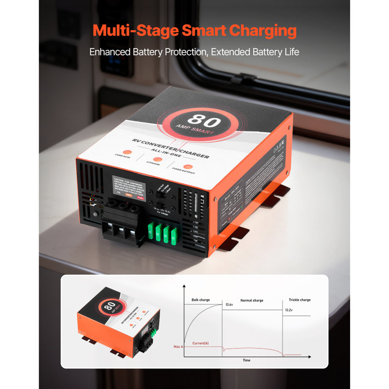 Convertisseur de puissance pour véhicule récréatif, 80 ampères, chargeur de batterie pour véhicule récréatif de 110 V CA à 12 V CC, charge intelligente à plusieurs étapes, plage de fonctionnement de 13 V à 16,5 V, compatible avec les batteries 