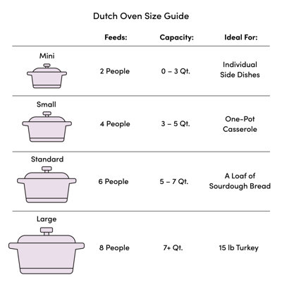 Lodge 3.6 Quart Enameled Cast Iron Casserole