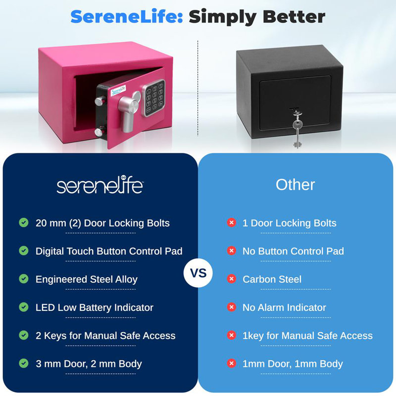 Compact Electronic Safe Box with Digital Touch Pad, Mechanical Override, Includes Keys, Pink