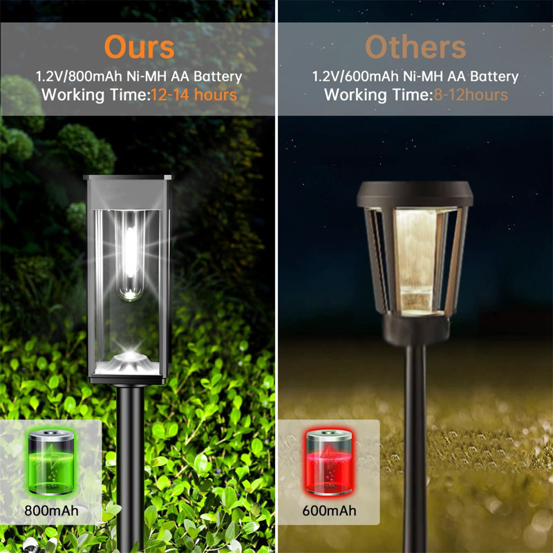 Cool White Solar Powered LED Pathway Lights, 8 Pack